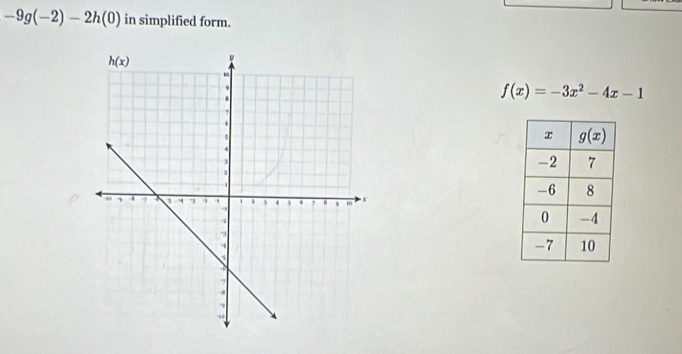 -9g(-2)-2h(0) in simplified form.
f(x)=-3x^2-4x-1