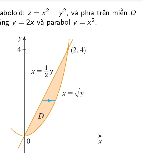 aboloid: z=x^2+y^2 , và phía trên miền D
ing y=2x và parabol y=x^2.