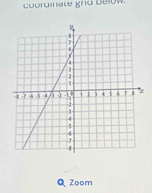 coordinate grd below. 
a Zoom