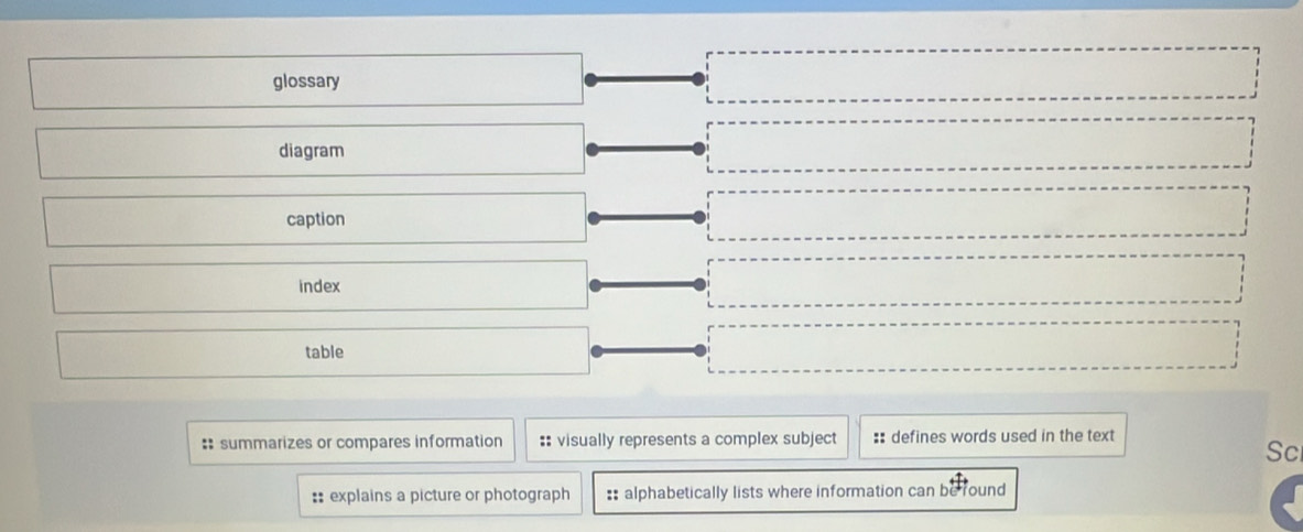 glossary
diagram
caption
index
table
# summarizes or compares information :: visually represents a complex subject :: defines words used in the text
Sc
:: explains a picture or photograph := alphabetically lists where information can be found