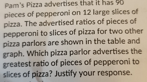 Pam's Pizza advertises that it has 90
pieces of pepperoni on 12 large slices of 
pizza. The advertised ratios of pieces of 
pepperoni to slices of pizza for two other 
pizza parlors are shown in the table and 
graph. Which pizza parlor advertises the 
greatest ratio of pieces of pepperoni to 
slices of pizza? Justify your response.