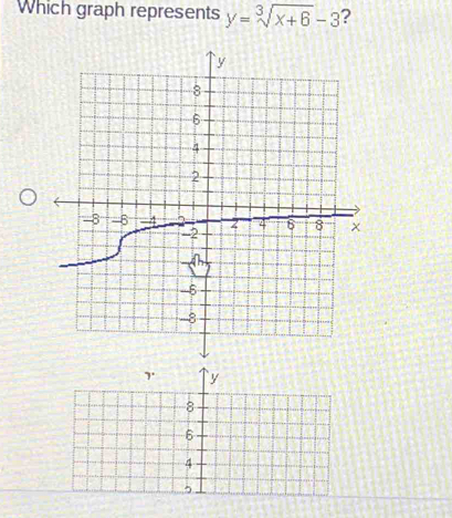 Which graph represents y=sqrt[3](x+6)-3 ?