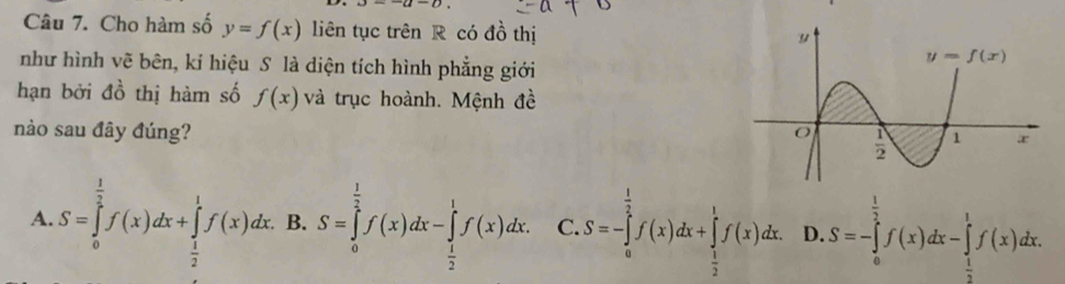 u-u-u-u
Câu 7. Cho hàm số y=f(x) liên tục trên R có đồ thị
như hình vẽ bên, kí hiệu S là diện tích hình phẳng giới
hạn bởi đồ thị hàm số f(x) và trục hoành. Mệnh đề
nào sau đây đúng?
A. S=∈tlimits _0^((frac 1)2)f(x)dx+∈tlimits _ 1/2 ^1f(x)dx. B. S=∈tlimits _0^((frac 1)2)f(x)dx-∈tlimits _ 1/2 ^1f(x)dx. C. S=-∈tlimits _0^((frac 1)2)f(x)dx+∈tlimits _ 1/2 ^1f(x)dx D. S=-∈tlimits _0^((frac 1)2)f(x)dx-∈tlimits _ 1/2 ^1f(x)dx.