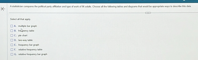 A statistician compares the political party affiliation and type of work of 96 adults. Choose all the following tables and diagrams that would be appropriate ways to describe this data.
Select all that apply
A. multiple bar graph
B. fre pency table
C. pie chart
D. two-way table
E. frequency bar graph
F. relative frequency table
G. relative frequency bar graph