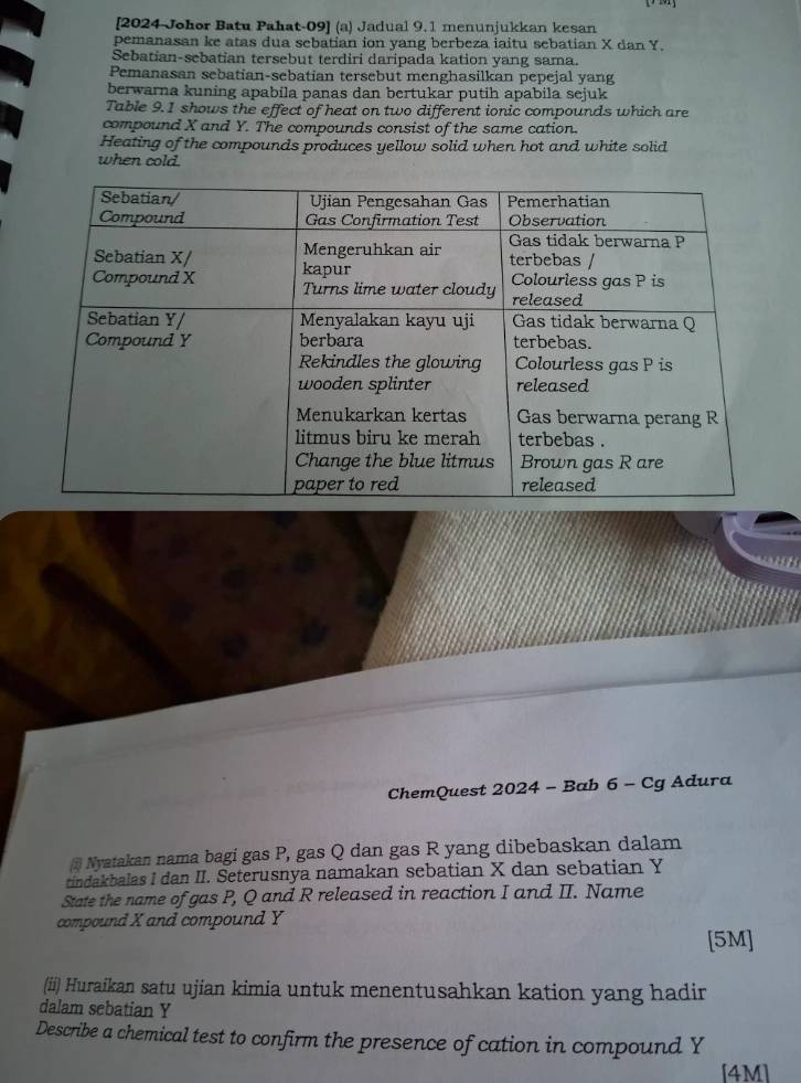 [2024-Johor Batu Pahat-09] (a) Jadual 9.1 menunjukkan kesan 
pemanasan ke atas dua sebatian ion yang berbeza iaitu sebatian X dan Y. 
Sebatian-sebatian tersebut terdiri daripada kation yang sama. 
Pemanasan sebatian-sebatian tersebut menghasilkan pepejal yang 
berwarna kuning apabila panas dan bertukar putih apabila sejuk 
Table 9.1 shows the effect of heat on two different ionic compounds which are 
compound X and Y. The compounds consist of the same cation. 
Heating of the compounds produces yellow solid when hot and white solid 
when cold. 
ChemQuest 2024 - Bab 6 - Cg Adura 
Nyatakan nama bagi gas P, gas Q dan gas R yang dibebaskan dalam 
tindakbalas I dan II. Seterusnya namakan sebatian X dan sebatian Y
State the name of gas P, Q and R released in reaction I and II. Name 
compound X and compound Y
[5M] 
(ii) Huraikan satu ujian kimia untuk menentusahkan kation yang hadir 
dalam sebatian Y
Describe a chemical test to confirm the presence of cation in compound Y
[4M]
