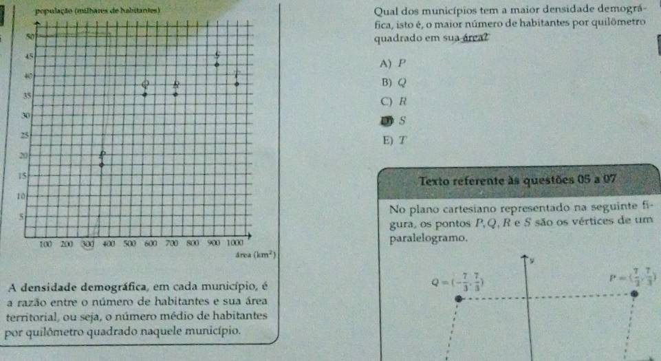 população (milhares de habitantes) Qual dos municípios tem a maior densidade demográ-
fica, isto é, o maior número de habitantes por quilômetro
quadrado em sua área?
A) P
B) Q
C) R
D S
E) T
Texto referente às questões 05 a 07
No plano cartesiano representado na seguinte fi-
gura, os pontos P,Q, R e S são os vértices de um
paralelogramo.
y
A densidade demográfica, em cada município, é
Q=(- 7/3 , 7/3 )
P=( 7/2 , 7/3 )
a razão entre o número de habitantes e sua área
territorial, ou seja, o número médio de habitantes
por quilômetro quadrado naquele município.