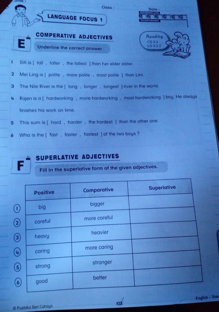 Class : 
Date : 
LANGUAGE FOCUS 1
1 2 8 - 4 9 6
TEACHER'S BEMAIKS 
COMPERATIVE ADJECTIVES Reading 
CS 3.2 
E Underline the correct answer. LS 3.2.2
ISiti is [ tall , taller , the tallest ] than her elder sister. 
2 Mei Ling is [ polite ,more polite , most polite ] than Lim. 
3 The Nile River is the [ long , longer ,longest ] river in the world. 
4 Rajen is a [ hardworking , more hardworking , most hardworking ] boy. He always 
finishes his work on time. 
5 This sum is [ hard , harder , the hardest ] than the other one. 
6 Who is the [ fast , faster , fastest ] of the two boys ? 
SUPERLATIVE ADJECTIVES 
F Fill in the superlative form of the given adjectives. 
English - Year 
103 
© Pustaka Seri Cahaya