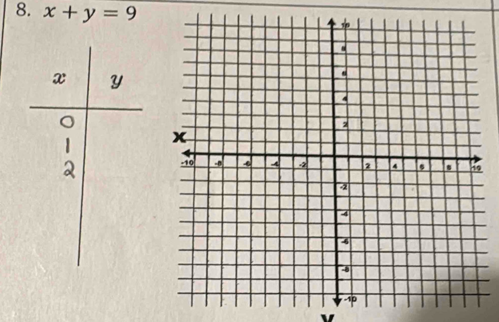 x+y=9
v