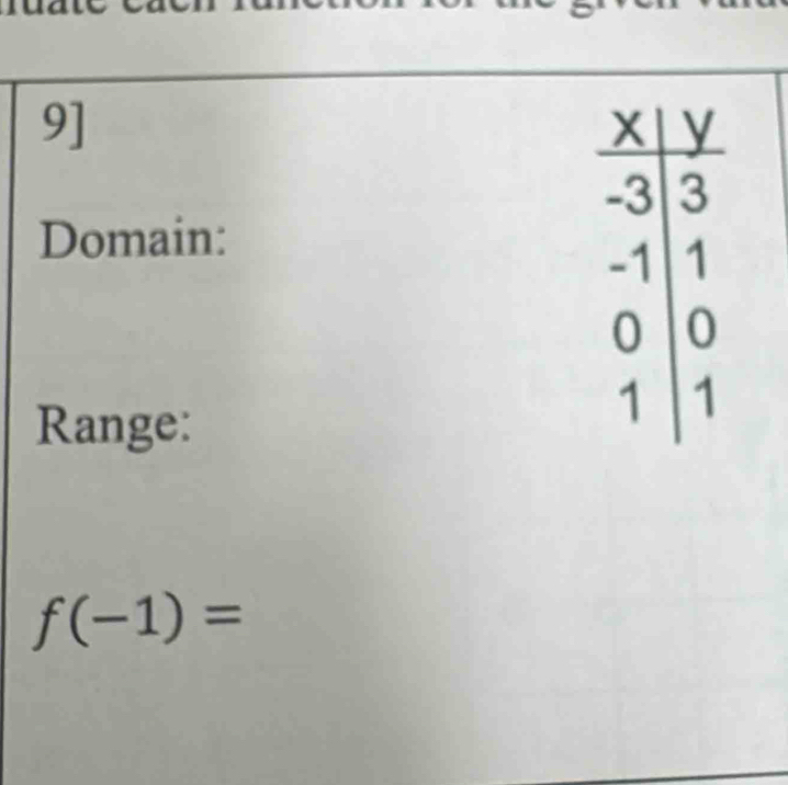 9]
Domain:
Range:
f(-1)=