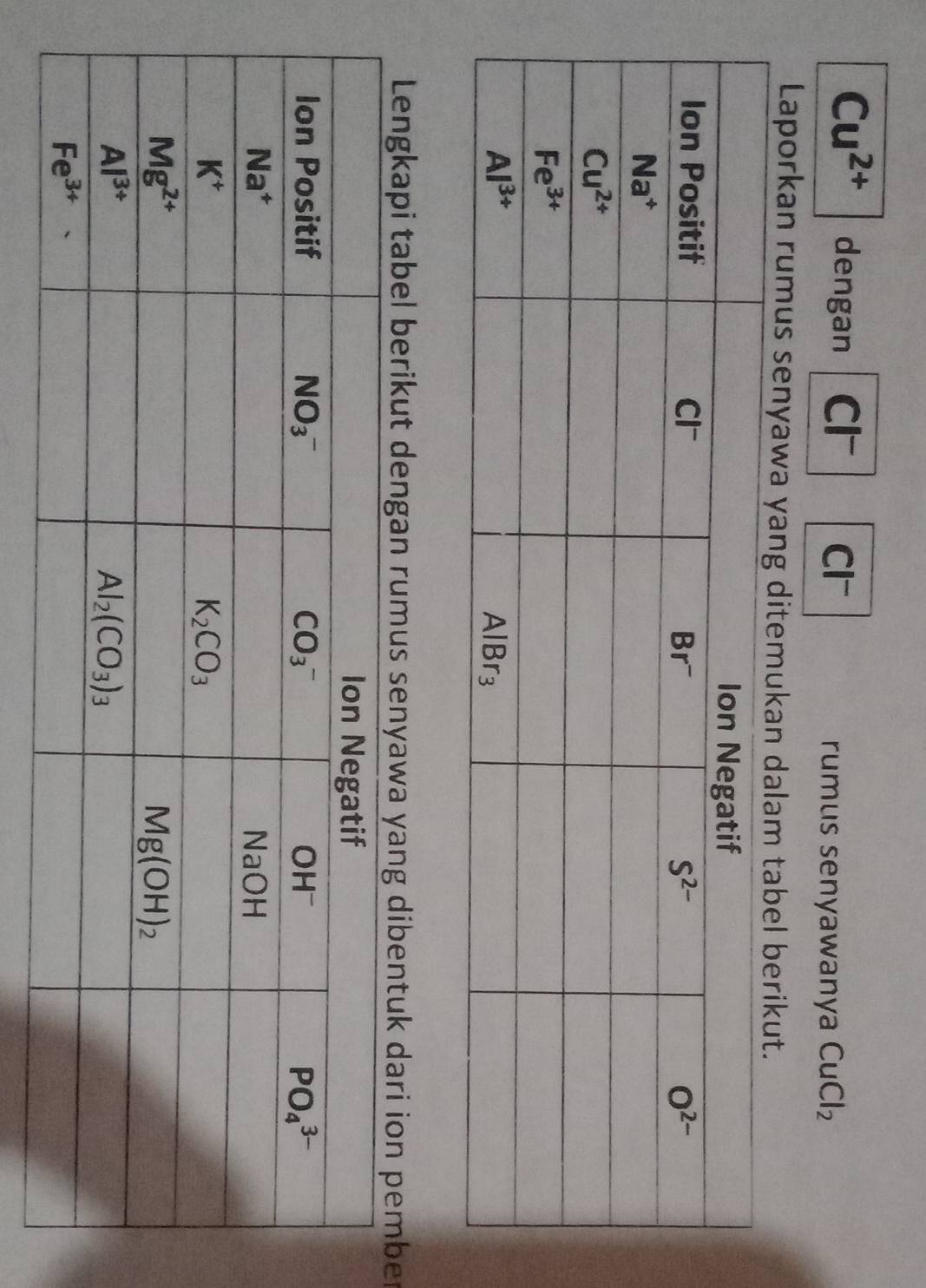 Cu^(2+) dengan Cl Cl
rumus senyawanya CuCl_2
Laporkan rumus senyaw
Lengkapi tabel berikut dengan rumus senyer