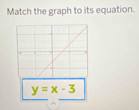 Match the graph to its equation.
y=x-3