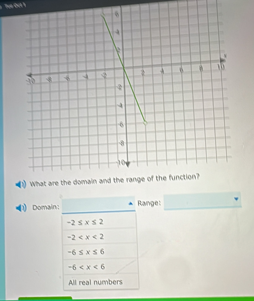 Tue Oct 1
Domain: Range: □
-2≤ x≤ 2
-2
-6≤ x≤ 6
-6
All real numbers