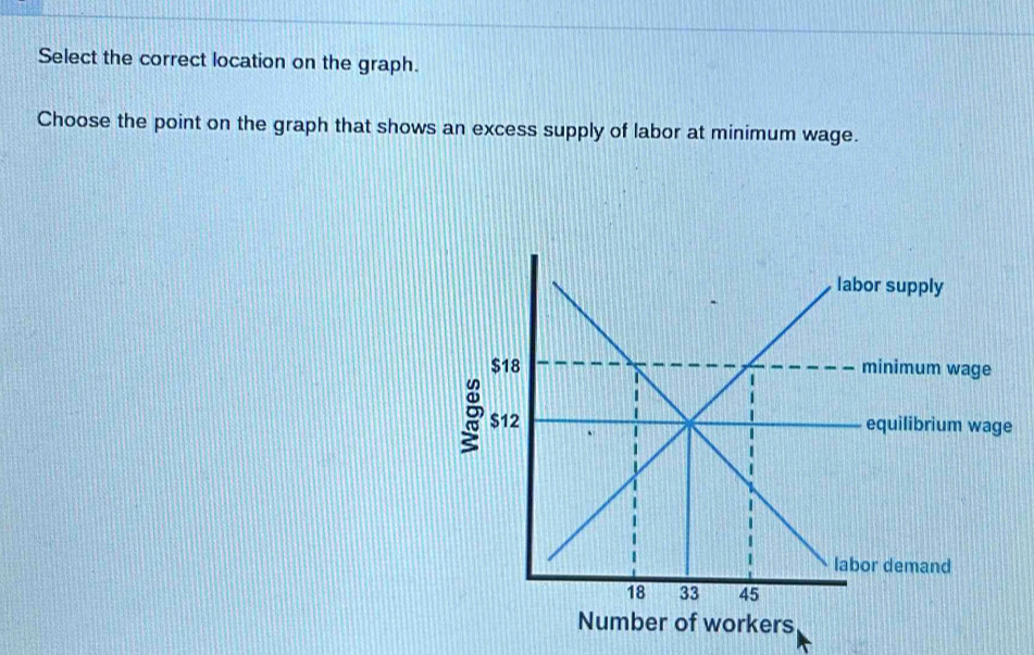 Select the correct location on the graph. Choose the point on the graph ...