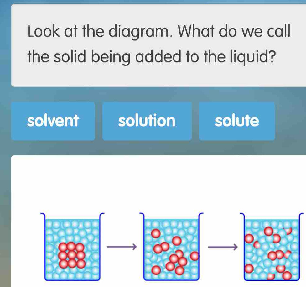 Look at the diagram. What do we call
the solid being added to the liquid?
solvent solution solute