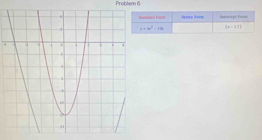 Problem 6
-5