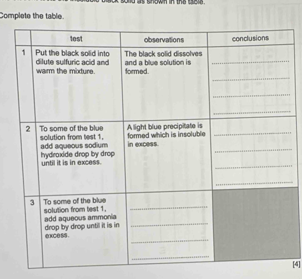 bld as shown in the table. 
Complete the table. 
[4]