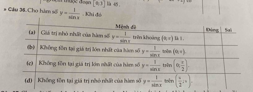 tuộc đoạn [0;3] là 45 .
» Câu 36. Cho hàm số y= 1/sin x . Khi đó