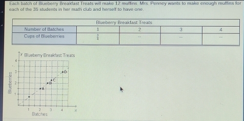 Each batch of Blueberry Breakfast Treats will make 12 muffins Mrs. Penney wants to make enough muffins for
each of the 35 students in her math club and herself to have one.
Blueberry Breakfast Treats
4 
3 ,+ D
3 2
C
+ A
!
2 3 4 π
Batches