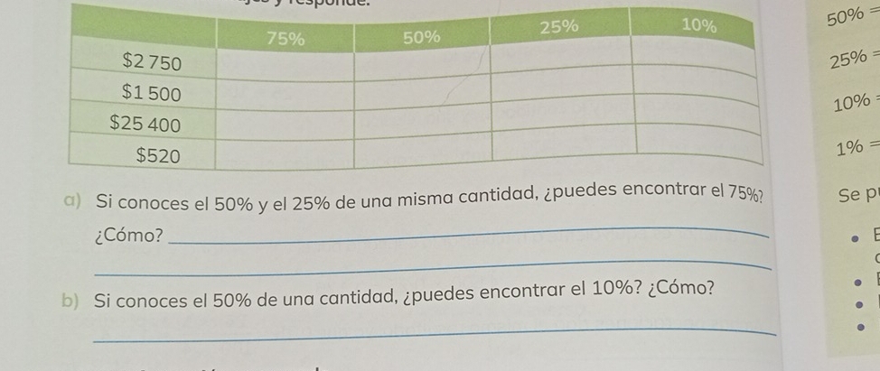 50% =
25% =
10% =
1% =
a) Si conoces el 50% y el 25% de una misma canti %? Se p 
¿Cómo? 
_ 
_ 
b) Si conoces el 50% de una cantidad, ¿puedes encontrar el 10%? ¿Cómo? 
_