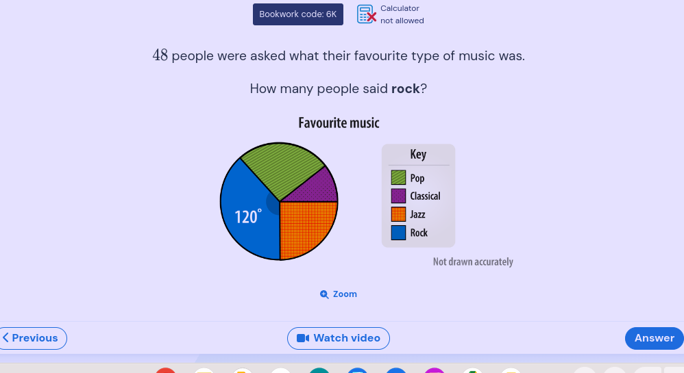 Calculator
Bookwork code: 6K not allowed
48 people were asked what their favourite type of music was.
How many people said rock?
Favourite music
Not drawn accurately
Zoom
Previous  Watch video Answer