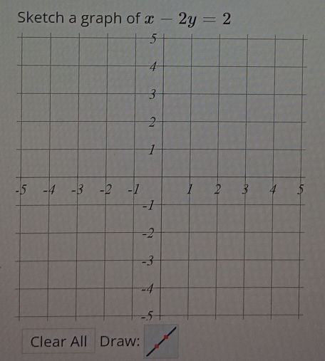 Sketch a graph of x-2y=2
- 
Clear All Draw: