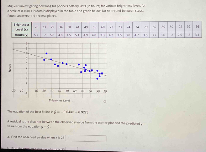 Miguel is investigating how long his phone's battery lasts (in hours) for various brightness levels (on 
a scale of 0-100). His data is displayed in the table and graph below. Do not round between steps. 
Round answers to 4 decimal places. 
The equation of the best fit line is hat y=-0.043x+6.9273
A residual is the distance between the observed y -value from the scatter plot and the predicted y - 
value from the equation y-hat y. 
a. Find the observed y -value when x is 23 □ 
h Find the nredicted walue when v is 23 □