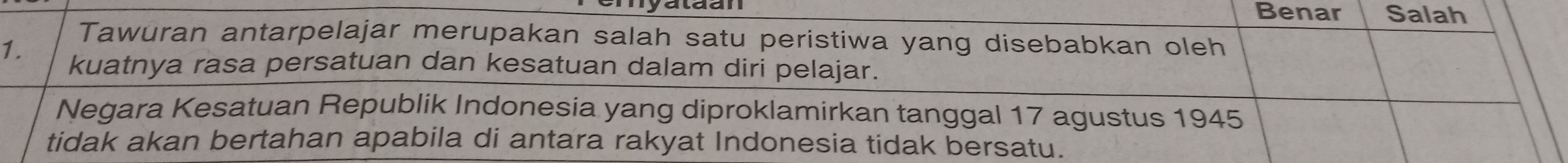 Benar Salah
Tawuran antarpelajar merupakan salah satu peristiwa yang disebabkan oleh
1. kuatnya rasa persatuan dan kesatuan dalam diri pelajar.
Negara Kesatuan Republik Indonesia yang diproklamirkan tanggal 17 agustus 1945
tidak akan bertahan apabila di antara rakyat Indonesia tidak bersatu.