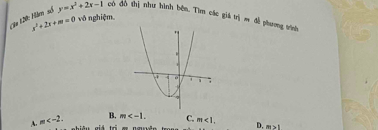 x^2+2x+m=0 vô nghiệm.
Câu 120: Hàm số y=x^2+2x-1 có đô thị như hình bên. Tìm các giá trị m đề phương trình
A. m . B. m . C. m<1</tex>. D. m>1
nhiêu giả trị m nguyên