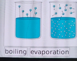 boiling evaporation