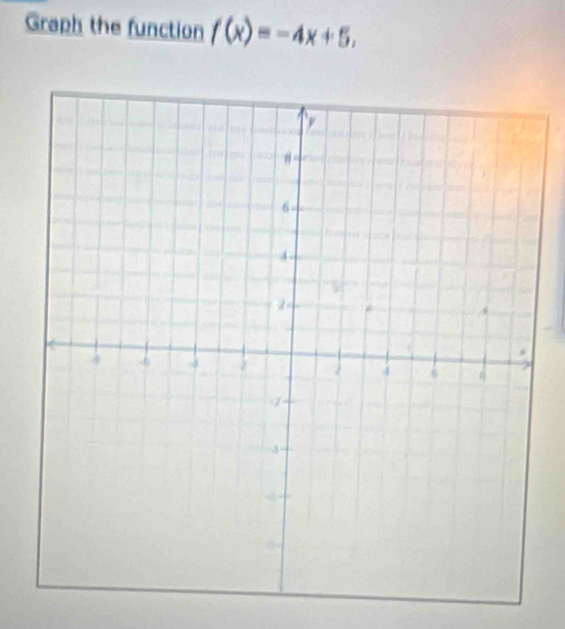 Graph the function f(x)=-4x+5.