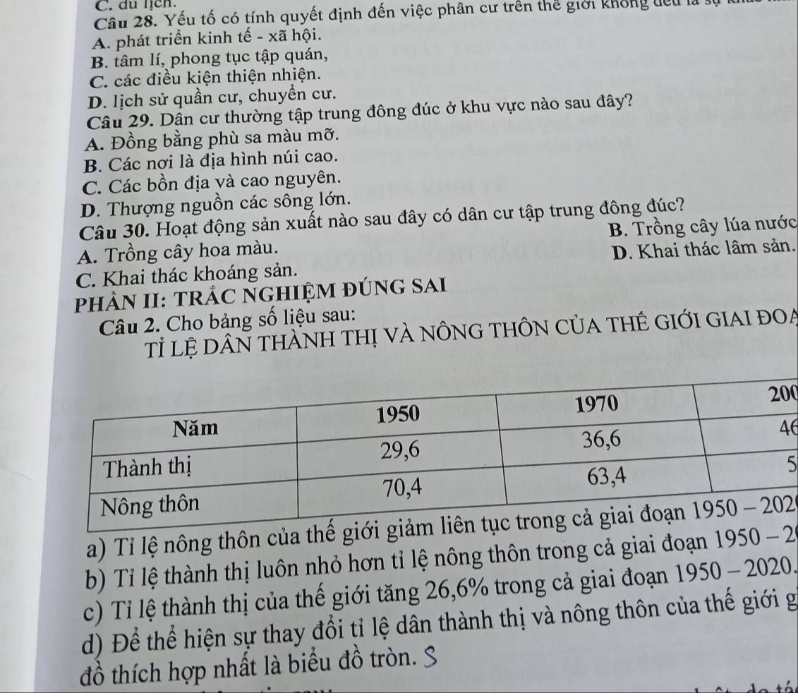 C. du lịch.
Câu 28. Yếu tố có tính quyết định đến việc phân cư trên thế giới không đêu là s
A. phát triển kinh tế - xã hội.
B. tâm lí, phong tục tập quán,
C. các điều kiện thiện nhiện.
D. lịch sử quần cư, chuyển cư.
Câu 29. Dân cư thường tập trung đông đúc ở khu vực nào sau đây?
A. Đồng bằng phù sa màu mỡ.
B. Các nơi là địa hình núi cao.
C. Các bồn địa và cao nguyên.
D. Thượng nguồn các sông lớn.
Câu 30. Hoạt động sản xuất nào sau đây có dân cư tập trung đông đúc?
A. Trồng cây hoa màu. B. Trồng cây lúa nước
C. Khai thác khoáng sản. D. Khai thác lâm sản.
PHÀN II: TRÁC NGHIỆM ĐÚNG SAI
Câu 2. Cho bảng số liệu sau:
Tỉ lệ DâN tHànH thị vÀ nÔnG tHÔN CủA tHÊ GIới GIAI đoạ
0
6
5
a) Tỉ lệ nông thôn của thế
b) Tỉ lệ thành thị luôn nhỏ hơn tỉ lệ nông thôn trong cả giai đoạn 1950-2
c) Tỉ lệ thành thị của thế giới tăng 26,6% trong cả giai đoạn 1950-2020,
d) Để thể hiện sự thay đổi tỉ lệ dân thành thị và nông thôn của thế giới g
đồ thích hợp nhất là biểu đồ tròn.