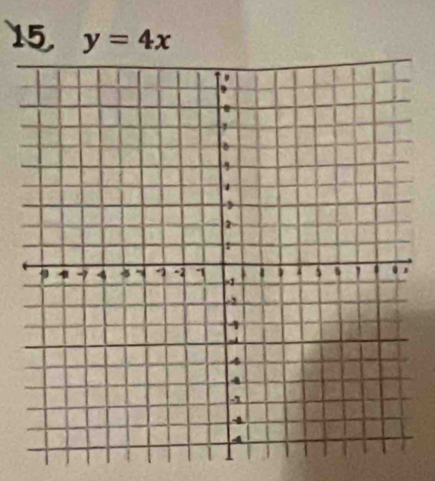 15 y=4x
4