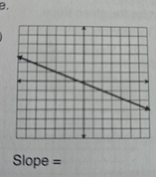 Slope =