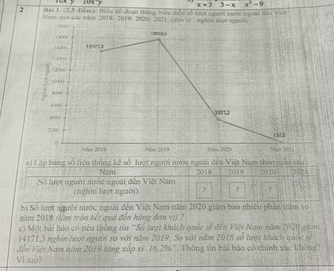 10x^2y
x+3 3-x x^2-9
2 Bài 1. (2,5 điểm): Biêu đồ đoạn thăng biểu diễn số lượt người nước ngoài dến Việt 
Nam qua các năm 2018: 2019; 2020: 2021. (đơn vị : nghìn lượt người)
20000
18008,6
18000
16000 1 5497.8
14000
12000
10000
8000
6000
3837, 3
4000
2000 1 51,8
0 
Năm 2018 Năm 2019 Năm 2020 Năm 2021 
a) Lập bảng số liệu thống kê số lượt người nước ngoài đến Việt Nam theo mẫu sau : 
Năm 2018 2019 2020 2021 
Số lượt người nước ngoài đến Việt Nam 
(nghìn lượt người) 
? ? ? ? 
b) Số lượt người nước ngoài đến Việt Nam năm 2020 giảm bao nhiều phần trăm sọ 
năm 2018 (làm tròn kết quả đến hàng đơn vị) ? 
c) Một bài báo có nêu thông tin “Số lượt khách quốc tế đến Việt Nam năm 2020 giam
14171.3 nghìn lượt người so với năm 2019; So với năm 2018 số lượt khách quốc tế 
đến Việt Nam năm 2019 tăng xấp xỉ 16, 2%". Thông tin bài báo có chính xắc không? 
Vi sao?