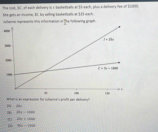 The cost, $C, of each delivery is x basketballs at $5 each, plus a delivery fee of $1000.
She gets an income, $1, by selling basketballs at $25 each.
Julianne represents this information in the following graph.
4
What is an expression for Julianne’s profit per delivery?
(A) 20x
(B) 20x-1000
(C) 20x+1000
(D) 30x-1000