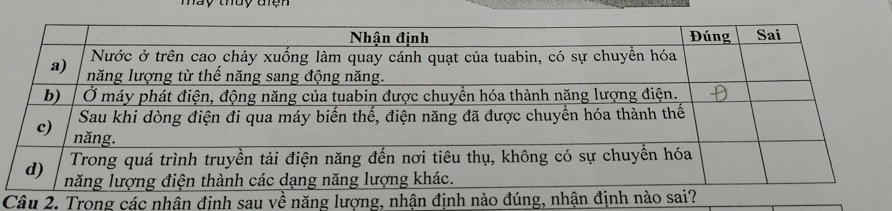 Táy thuy tện 
Câu 2. Trong các nhân định sau về năng lượng, nhận định n