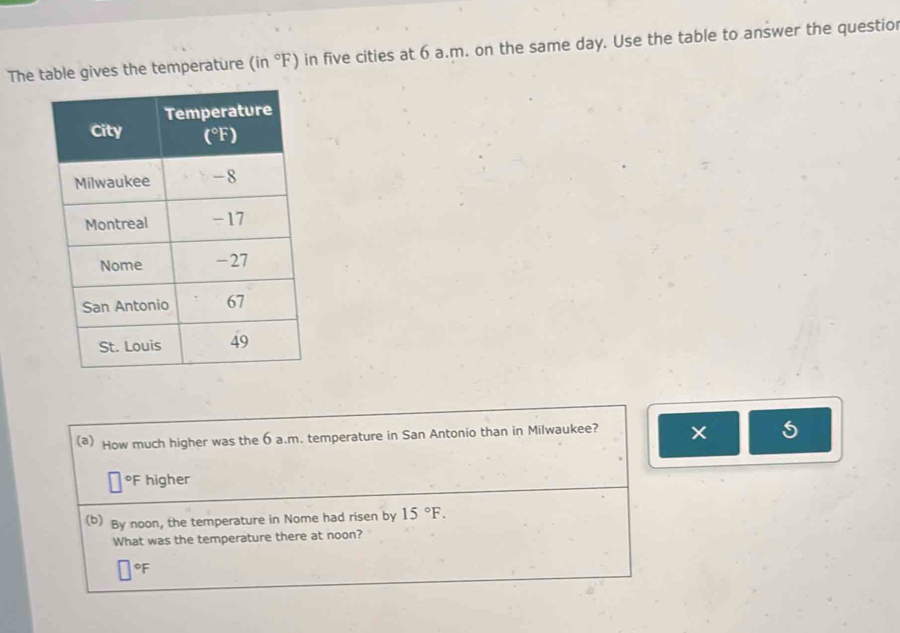 The table gives the temperature (in°F) in five cities at 6 a.m. on the same day. Use the table to answer the questior
(a) How much higher was the 6 a.m. temperature in San Antonio than in Milwaukee?
5
°F higher
(b) By noon, the temperature in Nome had risen by 15°F.
What was the temperature there at noon?