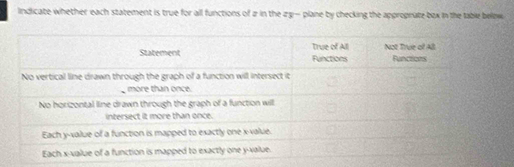 indicate whether each statement is true for all functions of z in the zy — plane by checking the approprate bax in the table below