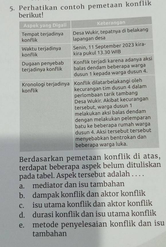 Perhatikan contoh pemetaan konflik
Berdasarkan pemetaan konflik di atas,
terdapat beberapa aspek belum dituliskan
pada tabel. Aspek tersebut adalah . . . .
a. mediator dan isu tambahan
b. dampak konflik dan aktor konflik
c. isu utama konflik dan aktor konflik
d. durasi konflik dan isu utama konflik
e. metode penyelesaian konflik dan isu
tambahan