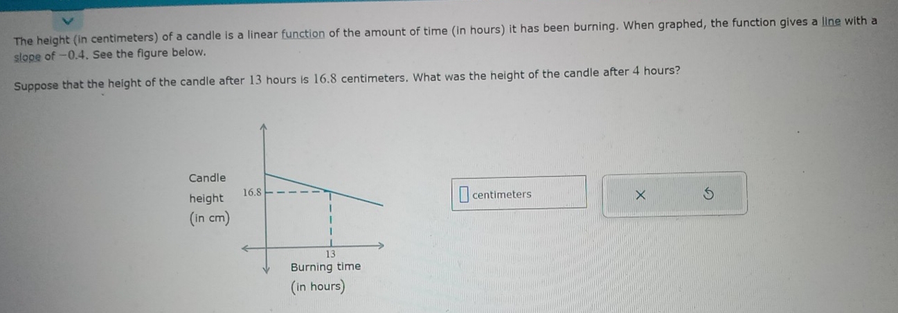 The height (in centimeters) of a candle is a linear function of the amount of time (in hours) it has been burning. When graphed, the function gives a line with a 
slope of -0.4. See the figure below. 
Suppose that the height of the candle after 13 hours is 16.8 centimeters. What was the height of the candle after 4 hours? 
Candle 
height
centimeters × 
(in cm) 
(in hours)