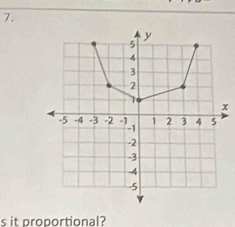 x
s it proportional?