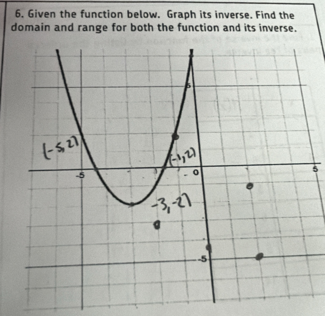 Given the function below. Graph its inverse. Find the 
domain and range for both the function and its inverse. 
5