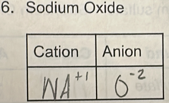 Sodium Oxide