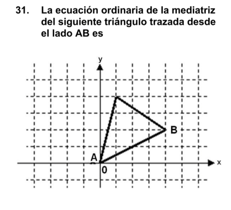 La ecuación ordinaria de la mediatriz 
del siguiente triángulo trazada desde 
el lado AB es