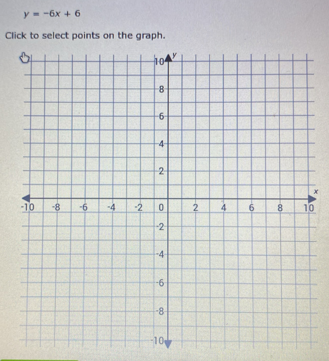 y=-6x+6
Click to select points on the graph.
x
0