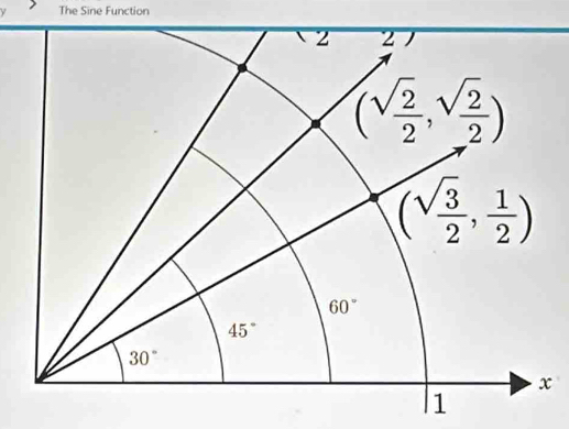 The Sine Function