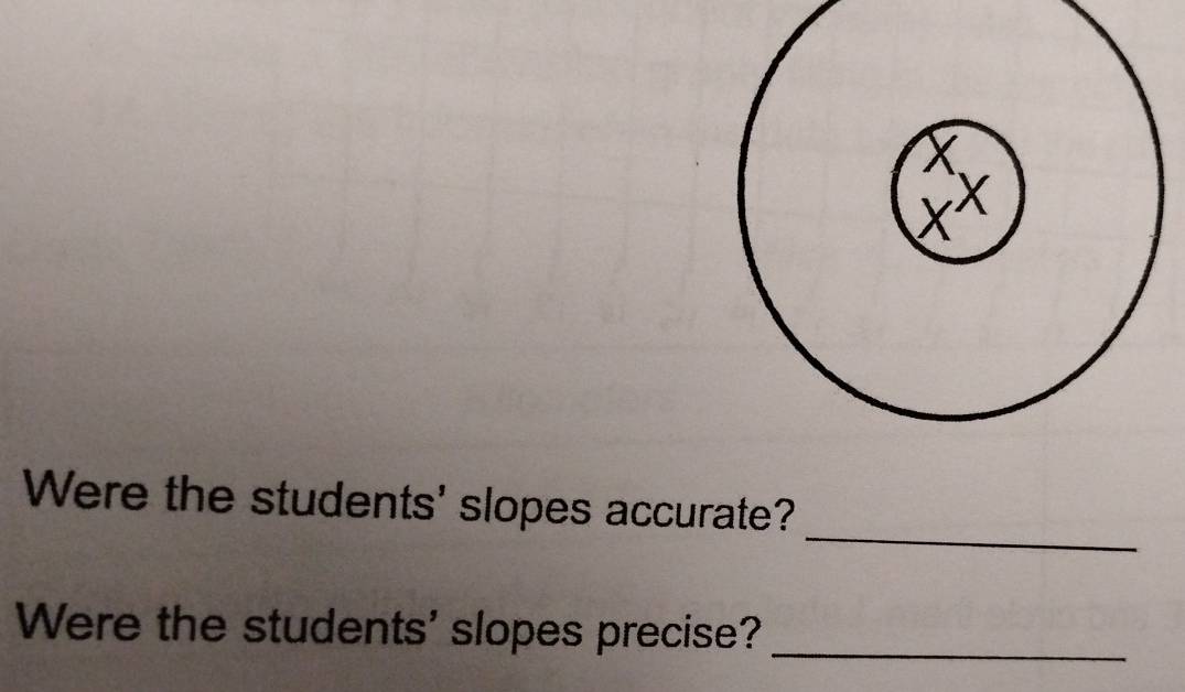 Were the students' slopes accurate? 
Were the students' slopes precise?_