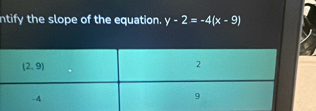 ntify the slope of the equation. y-2=-4(x-9)