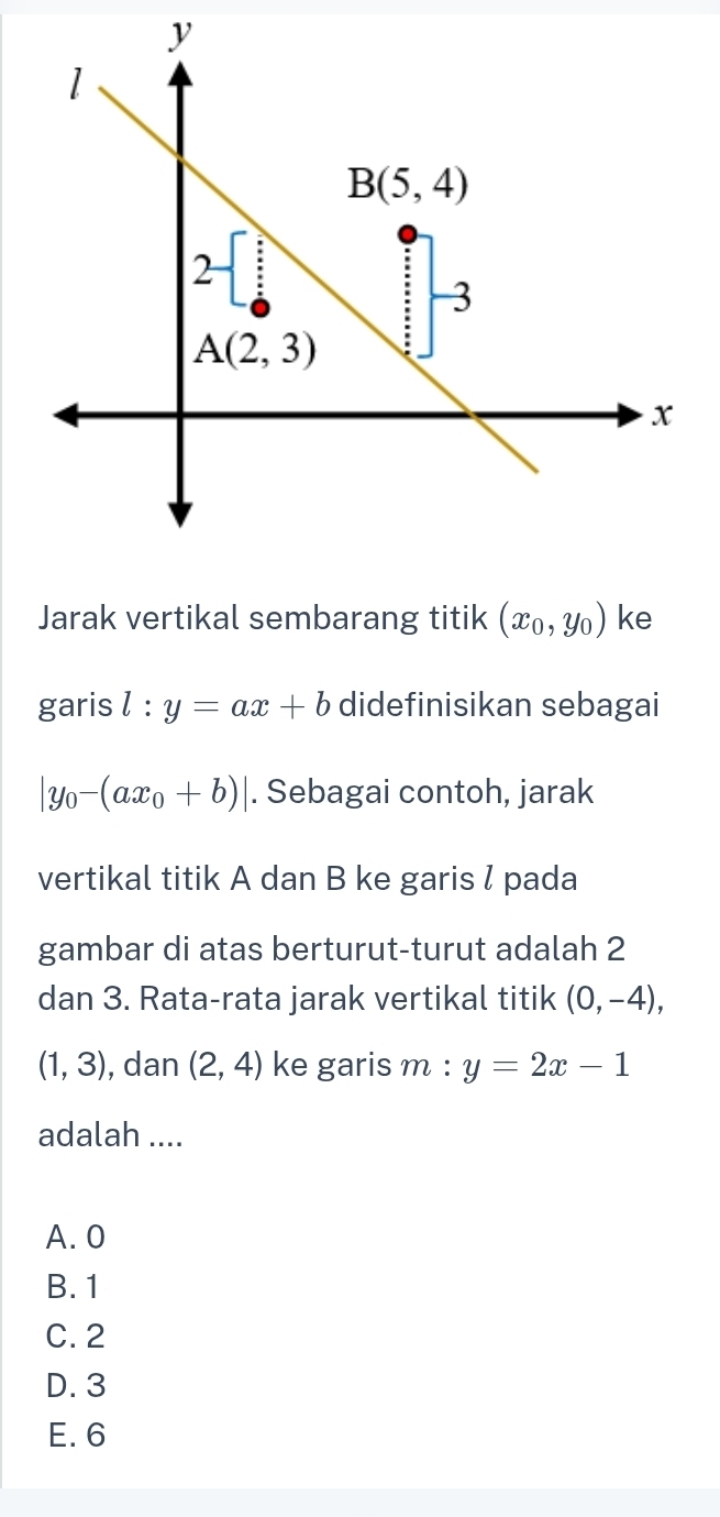 Jarak vertikal sembarang titik (x_0,y_0) ke
garis l:y=ax+b didefinisikan sebagai
|y_0-(ax_0+b)|. Sebagai contoh, jarak
vertikal titik A dan B ke garis l pada
gambar di atas berturut-turut adalah 2
dan 3. Rata-rata jarak vertikal titik (0,-4),
(1,3) , dan (2,4) ke garis m : y=2x-1
adalah ....
A.0
B. 1
C. 2
D. 3
E. 6