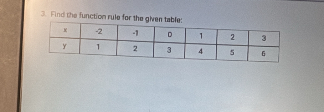 Find the function rule for the giv